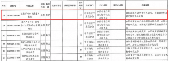 空调也环保？如何选择健康空调？海尔用国家标准给你答案！leyu乐鱼app下载